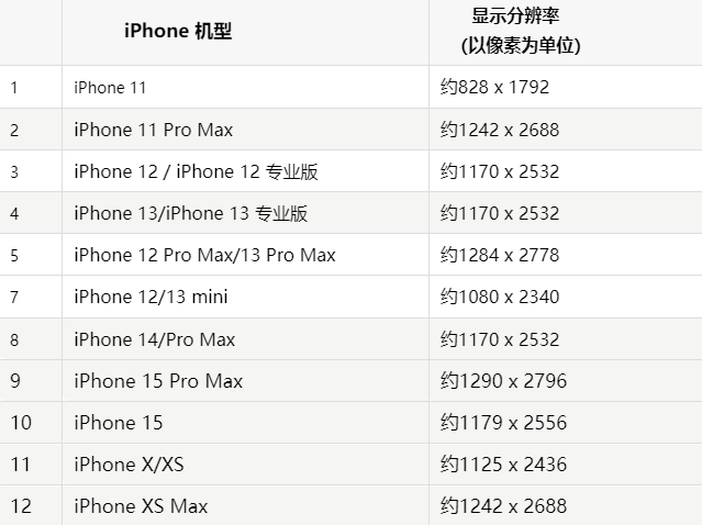 苹乐至果维修分享iPhone主屏幕壁纸显得模糊怎么办