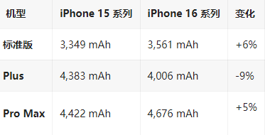 乐至苹果16维修分享iPhone16/Pro系列机模再曝光