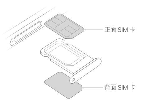 乐至苹果15维修分享iPhone15出现'无SIM卡'怎么办 