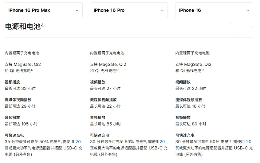 乐至苹果手机维修分享 iPhone 16 目前实测充电峰值功率不超过 39W 