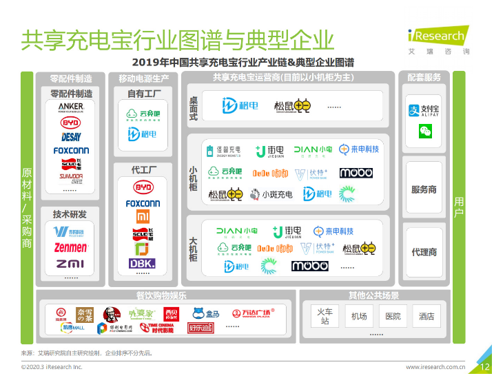 乐至苹果手机维修分享iPhone 12 如何安全使用共享充电宝 