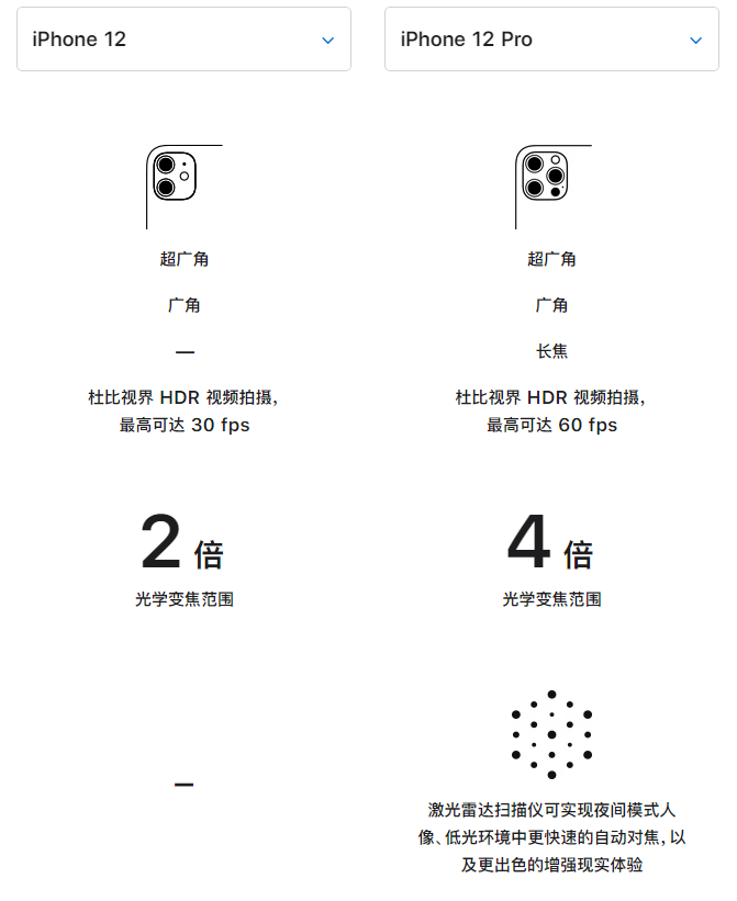 乐至苹果手机维修分享苹果 iPhone 12 与 iPhone 12 Pro 选哪款 